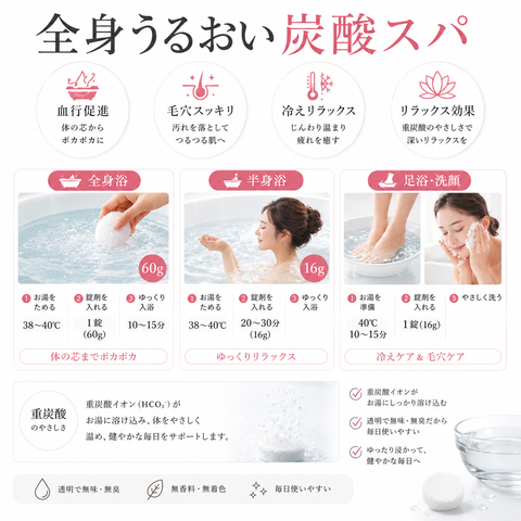 【潤炭酸SPA BS 】　(60g 10錠入り）